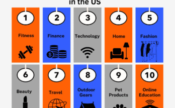 Finance and Investing