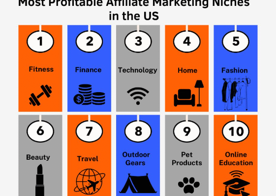 Finance and Investing